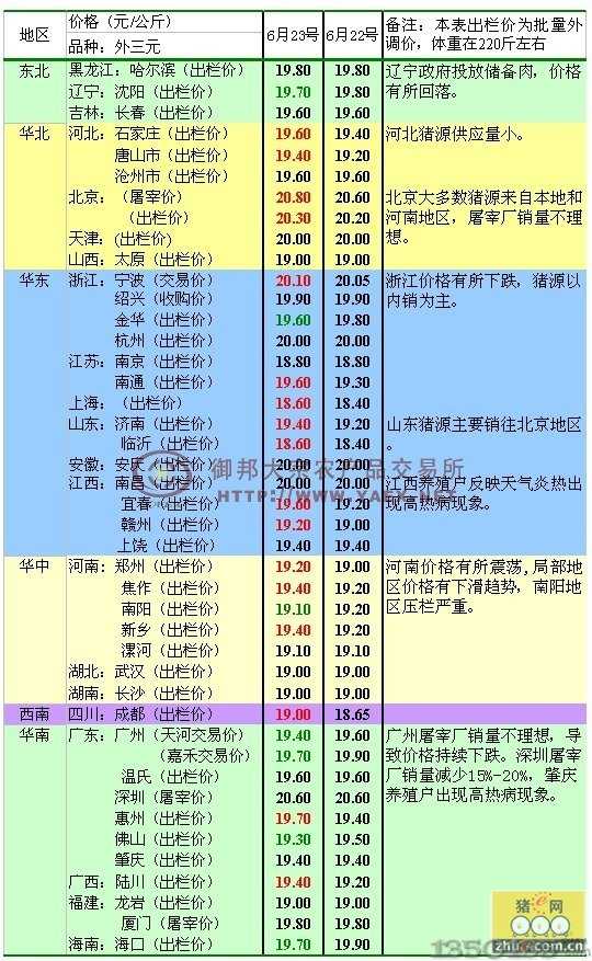 2011年6月24日國內生豬市場早評