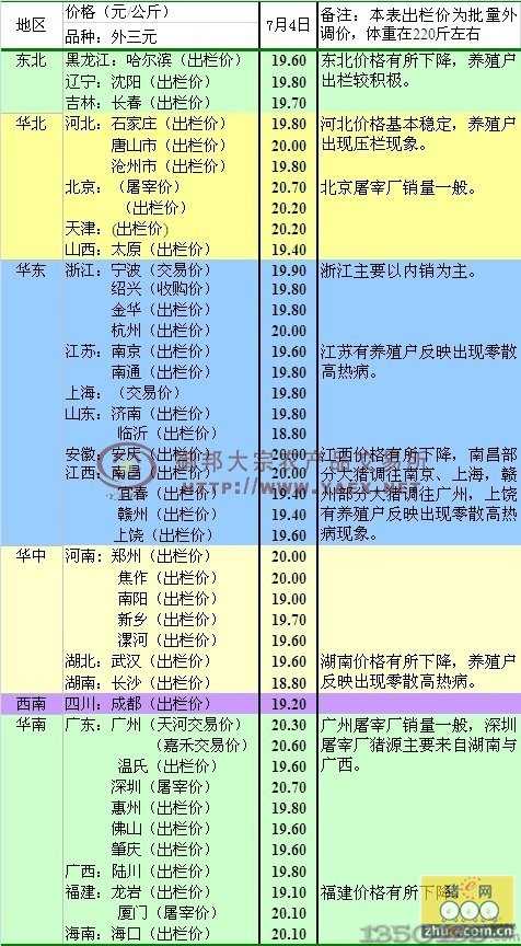 2011年7月5日生豬、玉米豆粕行情早評
