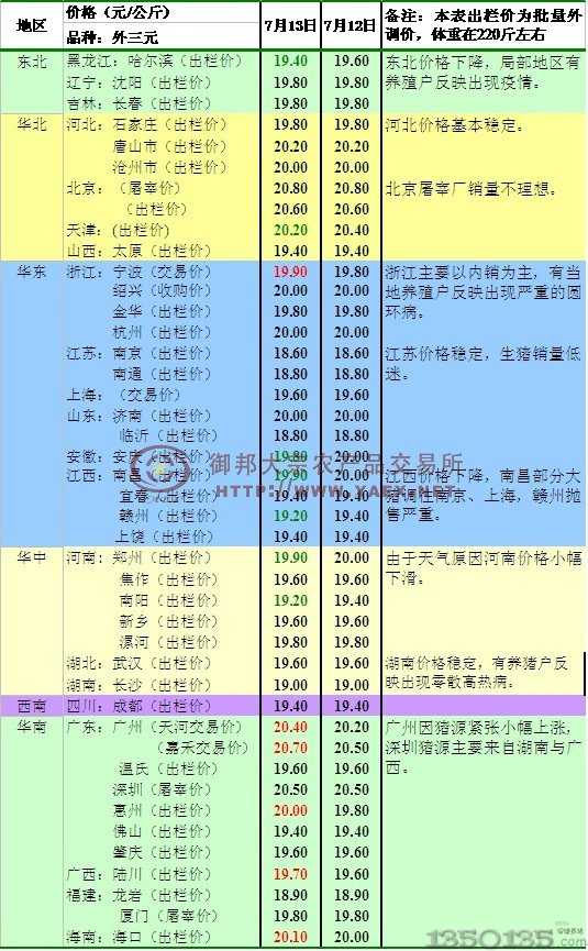 7��14�����i�����׶����������u