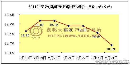 2011���29��ȫ�����i���ھ��r