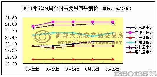 各地生豬市場行情2