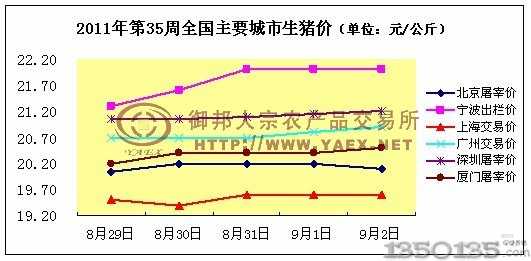 ��35��ȫ����Ҫ�������i�r��