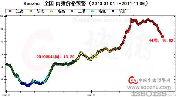 �������i�r�� ����17Ԫ���P