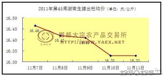 2011���45�ܣ����ϵ؅^���i���r