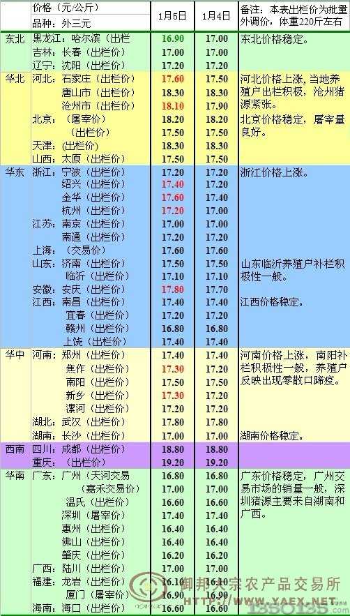 2012��1��6��ȫ�����i�r������