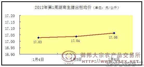 2012���һ�ܺ������i�r���߄�