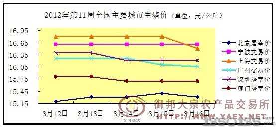 2012���11��ȫ���������i���ڃr��