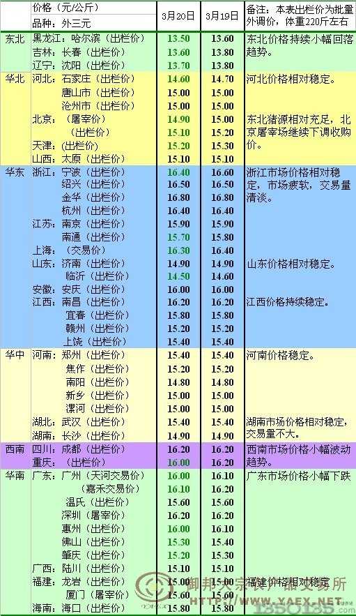 2012��3��21�����i�Ј�����