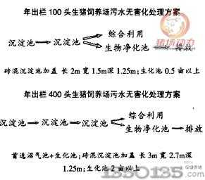 100�^���i��B����ˮ�o����̎������