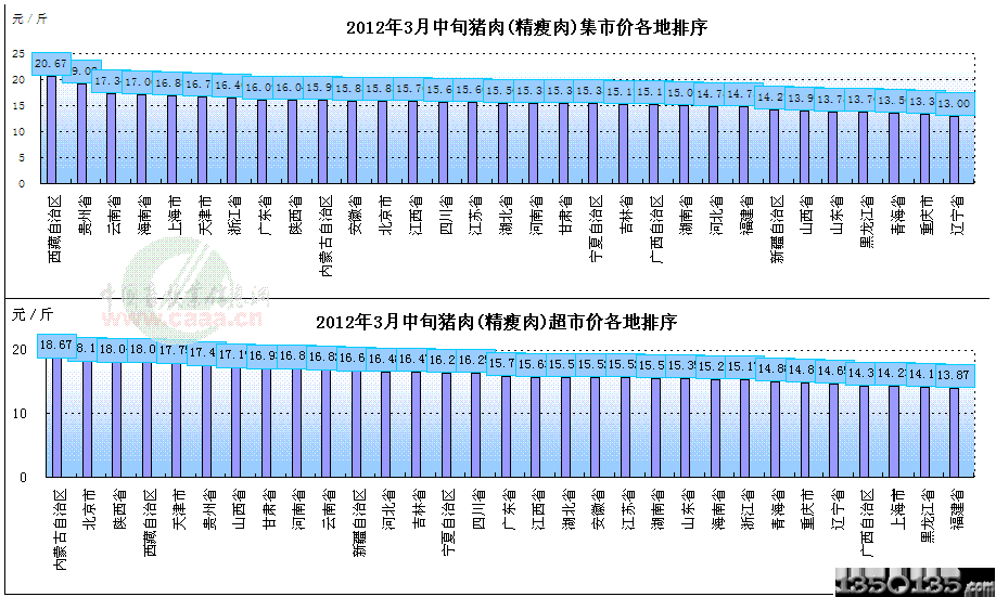 2012��3����Ѯ�i�⼯�Ѓr(ji��)���������