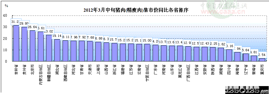 2012��3����Ѯ�i�⼯�Ѓr(ji��)��h(hu��n)������