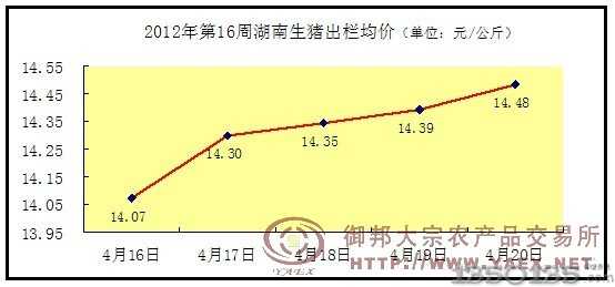 2012��16�ܺ������i���ھ��r�߄݈D