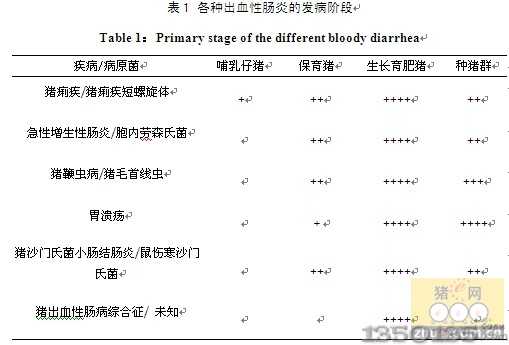 ���N��Ѫ���c�׵İl���A��