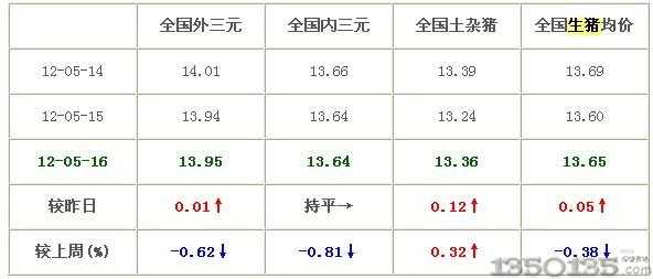 2012��5��16�����i�r��