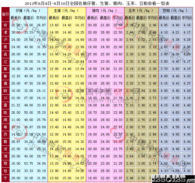 ȫ���������i�r��D