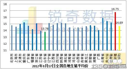 2012�����i���r(ji��)�߄�(sh��)�D