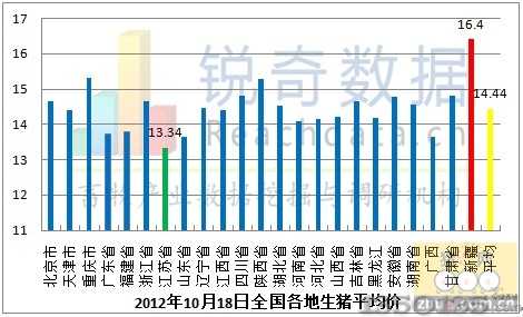 2012��10��18��ȫ���������i���r�߄݈D