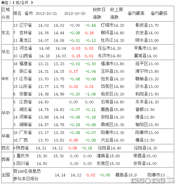 2012��10��22�Ճ���Ԫ���i�r������