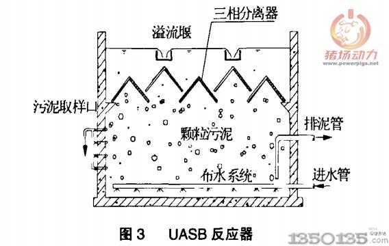 uasb������