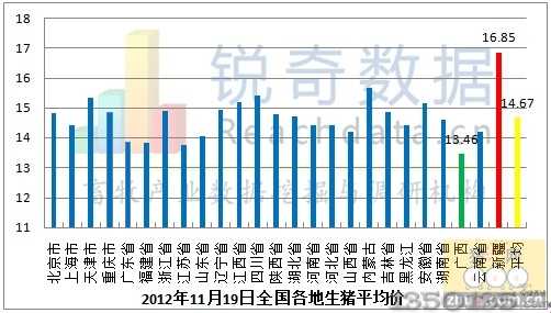 2012��11��19�����iƽ���r(ji��)���߄�(sh��)�D