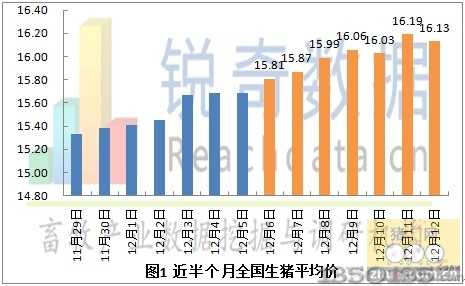 12��13�����iƽ���r�߄݈D