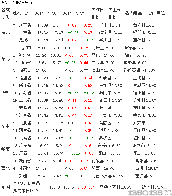 2012��12��29������Ԫ���i�r������