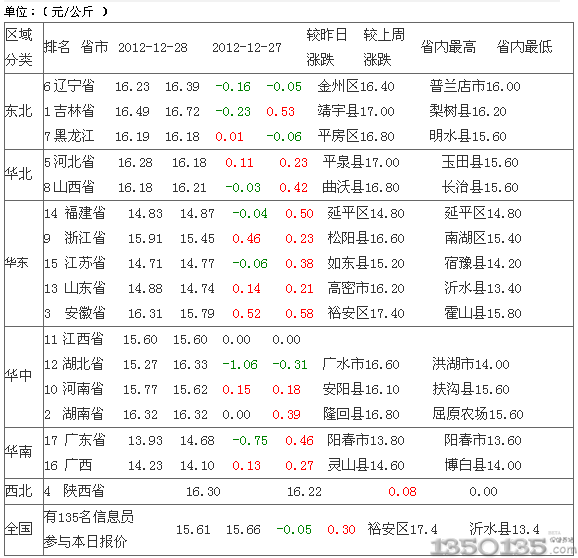 2012��12��29�����s���i�r������