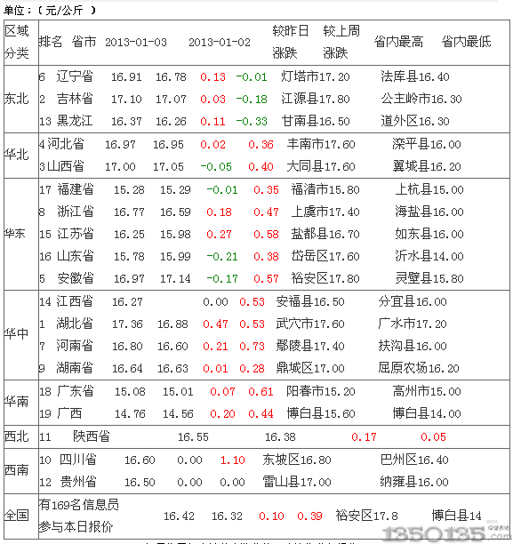 2012��1��4�Ճ���Ԫ���i�r������