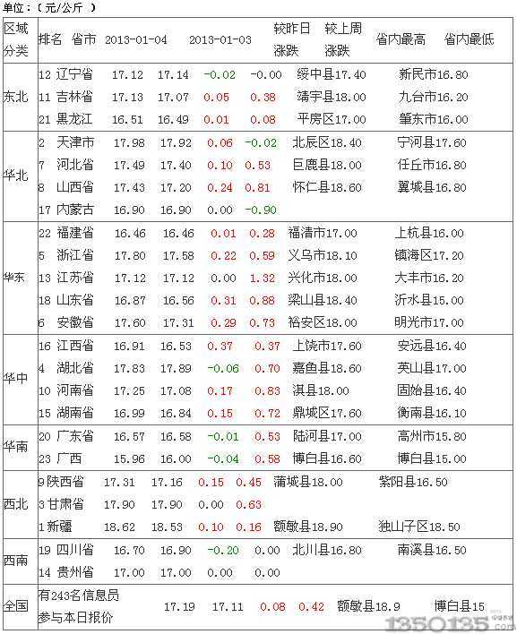 2013��1��5������Ԫ���i�r������