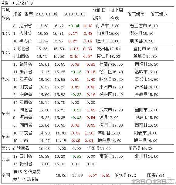 2013��1��5�����s���i�r������