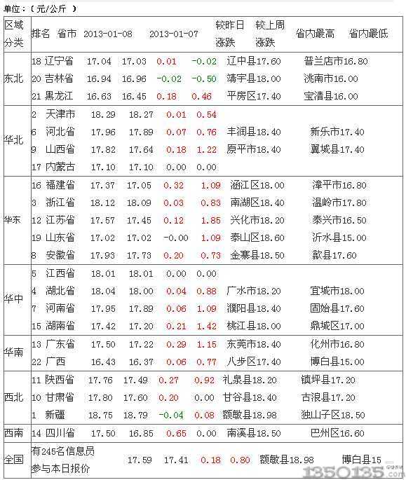 2013��1��9������Ԫ���i�r������