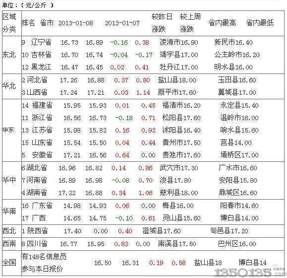 2013��1��9�����s���i�r������