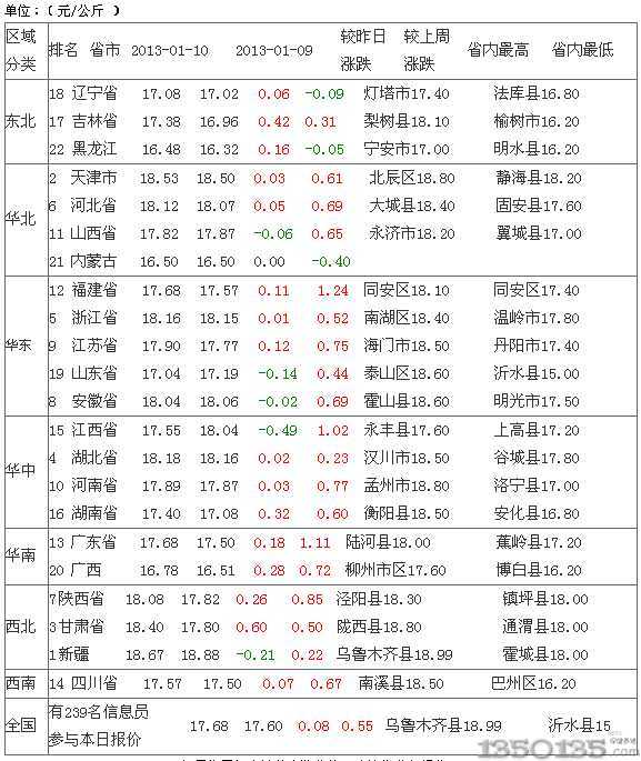 2013��1��11������Ԫ���i�r������