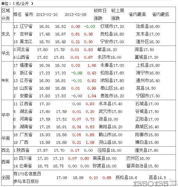 2013��1��11�Ճ�(n��i)��Ԫ���i�r������