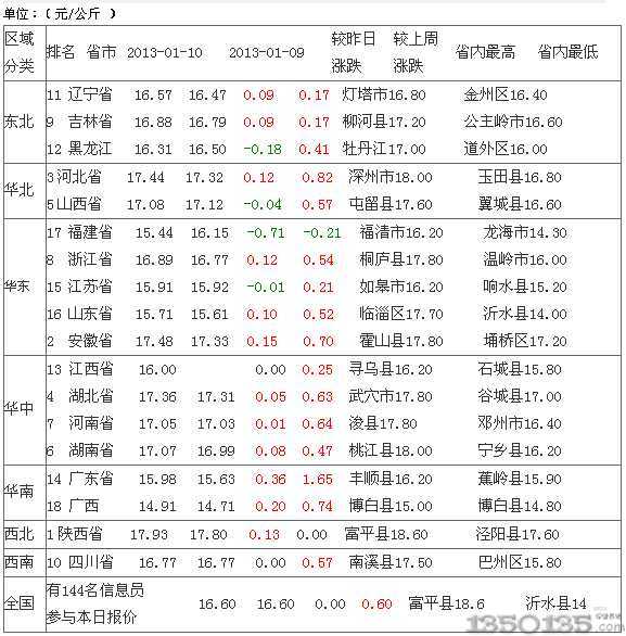 2013��1��11�����s���i�r������