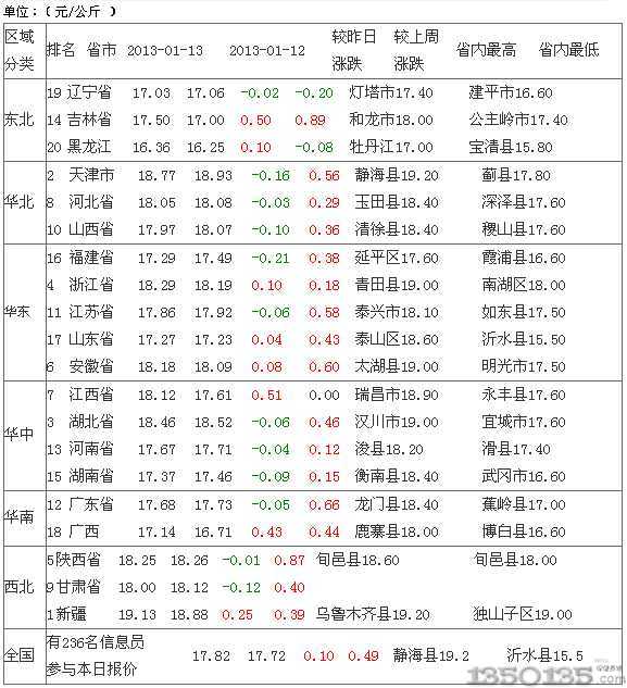 2013��1��14������Ԫ���i�r������