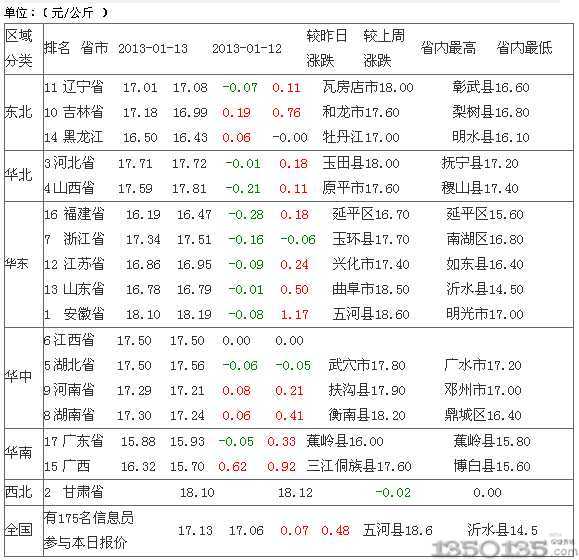 2013��1��14�Ճ���Ԫ���i�r������