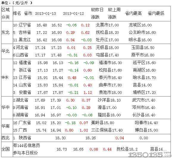 2013��1��14�����s���i�r������