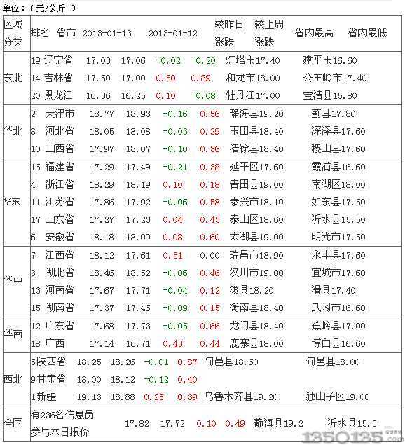 2013��1��15�ս����������i�r������