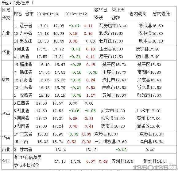 2013��1��15�Ճ���Ԫ���i�r������