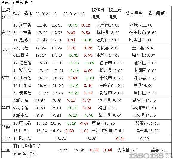 2013��1��15�����s���i�r������