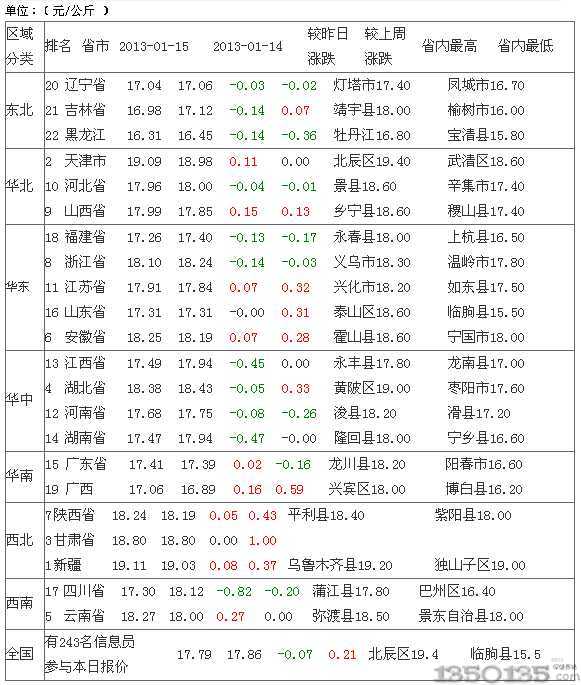 2013��1��16�Վ��������i�r������