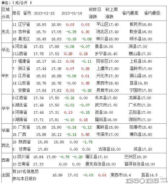 2013��1��16�Ճ���Ԫ���i�r������