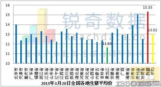 2013��ȫ����ʡ���i�r���߄�