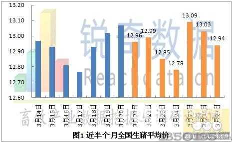 2013��3��28�����i���r(ji��)����