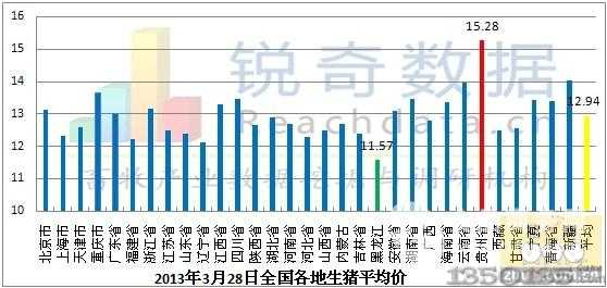 2013��3��28��ȫ����ʡ���i���r(ji��)������