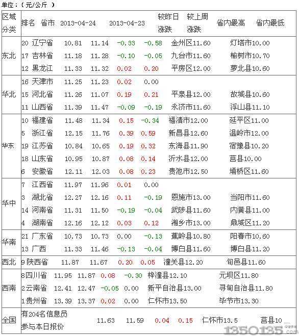 2013��4��25�����s���i�r������