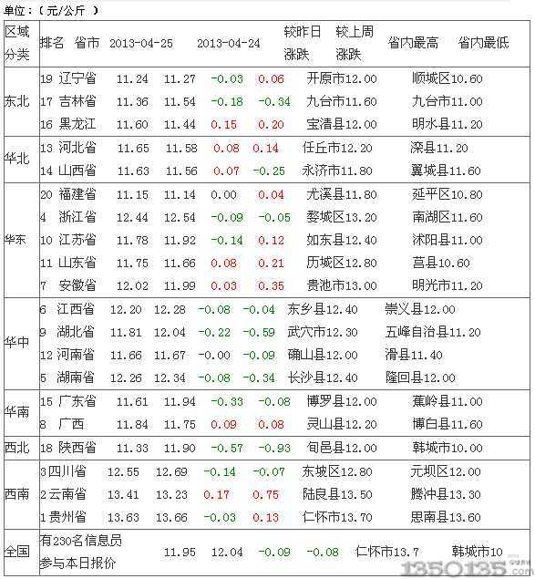 2013��4��26�Ճ���Ԫ���i�r������