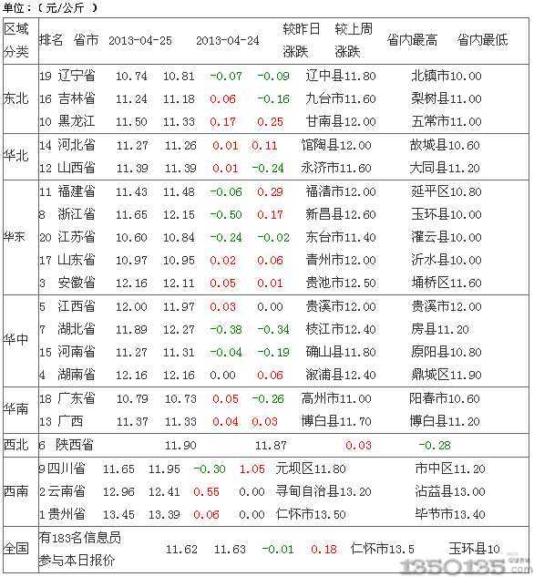 2013��4��26�����s���i�r������