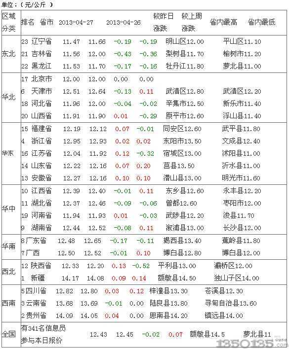 2913��4��28������Ԫ���i�r������